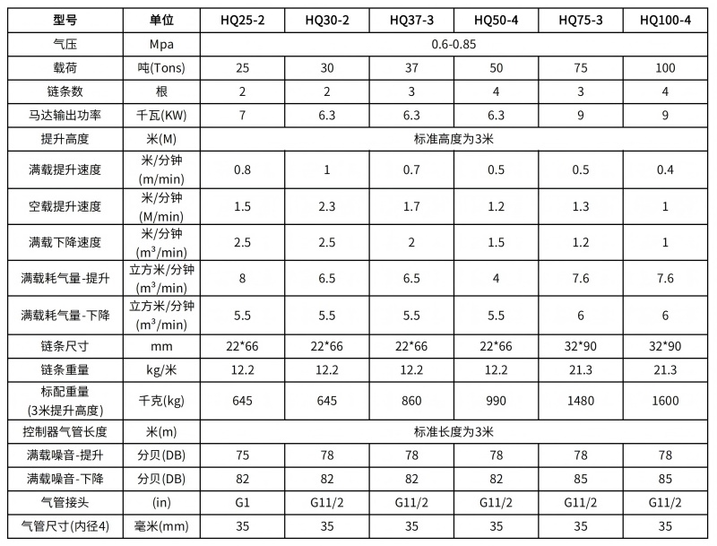 HQ25-HQ100参数表_01.jpg