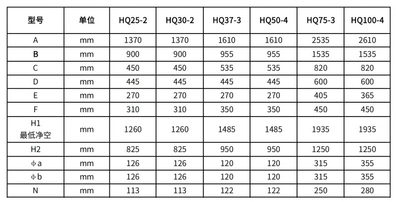 HQ25-HQ100尺寸表_01.jpg