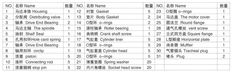 AMP5-零件表.jpg