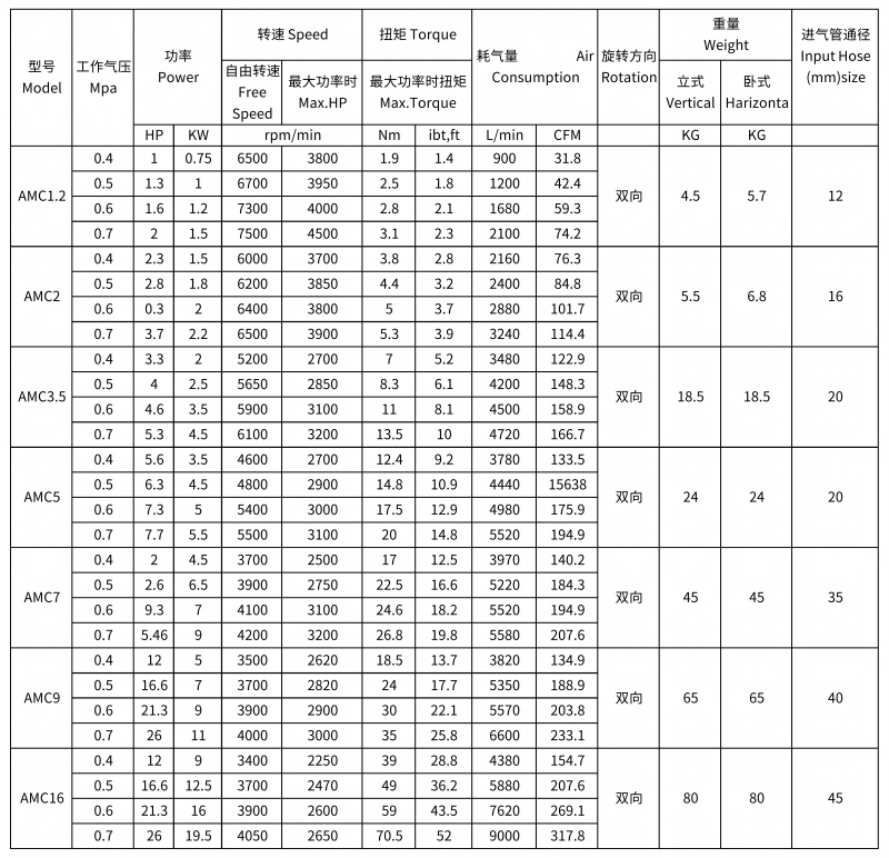 AMC参数_01.jpg
